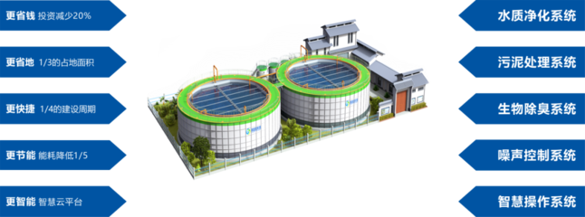 堅守城鎮碧水藍天 | 鵬凱環境受邀參加第十七屆中國城鎮水務發展國際研討會與新技術設備博覽會