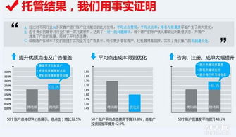 360競(jìng)價(jià)托管服務(wù) 廣州鼎橙網(wǎng)絡(luò)科技的專業(yè)網(wǎng)絡(luò)技術(shù)解決方案